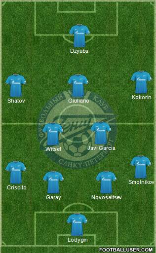 Zenit St. Petersburg Formation 2016