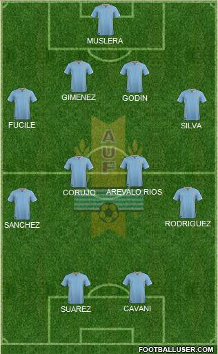 Uruguay Formation 2016