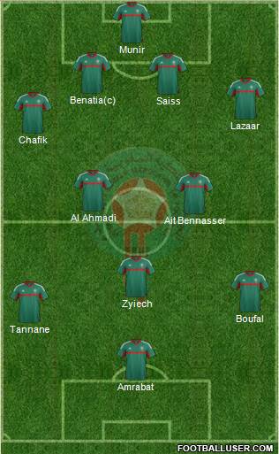 Morocco Formation 2016