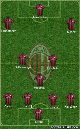 A.C. Milan Formation 2016