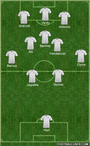 England Formation 2016