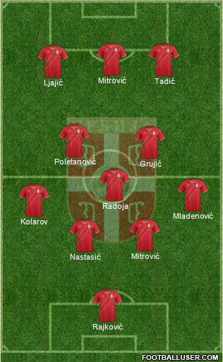 Serbia Formation 2016