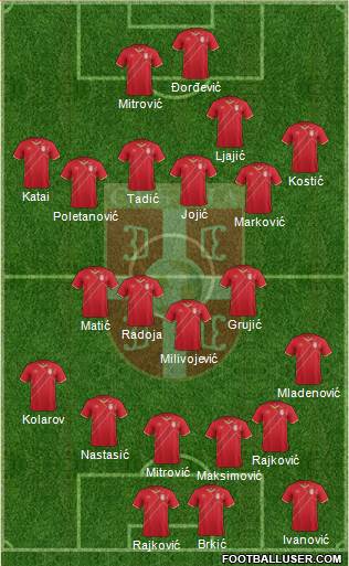 Serbia Formation 2016