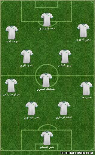 Saudi Arabia Formation 2016