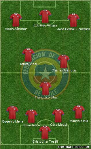 Chile Formation 2016