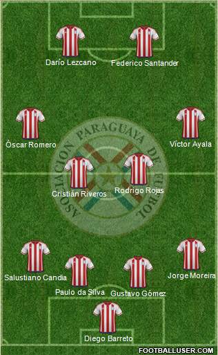 Paraguay Formation 2016