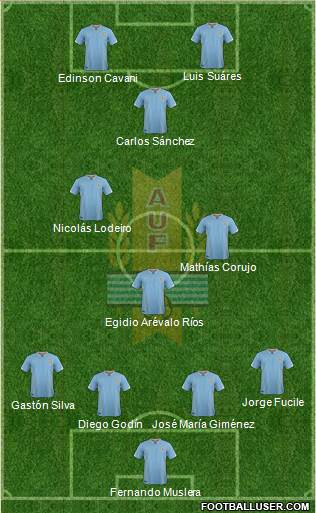 Uruguay Formation 2016