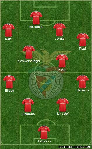 Sport Lisboa e Benfica - SAD Formation 2016