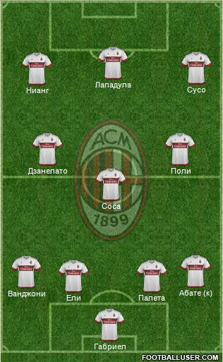 A.C. Milan Formation 2016