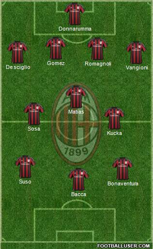 A.C. Milan Formation 2016