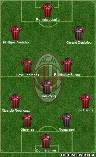 A.C. Milan Formation 2016