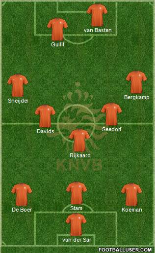 Holland Formation 2016