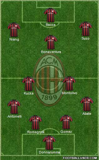 A.C. Milan Formation 2016