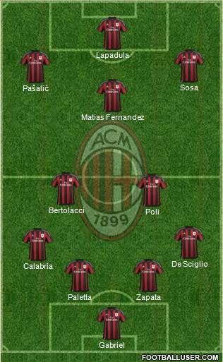 A.C. Milan Formation 2016