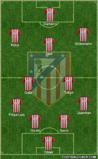 Atlético Madrid B Formation 2016