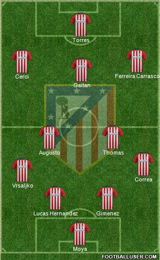 Atlético Madrid B Formation 2016