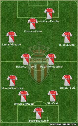 AS Monaco FC Formation 2016