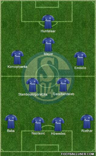 FC Schalke 04 Formation 2016