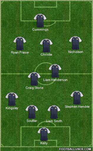 Scotland Formation 2016