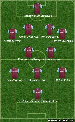 West Ham United Formation 2016