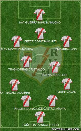 Rayo Vallecano de Madrid S.A.D. Formation 2016