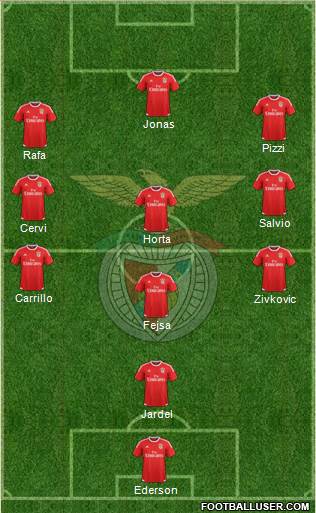 Sport Lisboa e Benfica - SAD Formation 2016