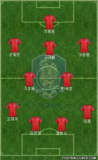 South Korea Formation 2016