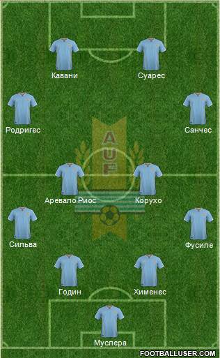 Uruguay Formation 2016