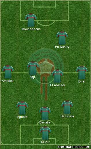 Morocco Formation 2016