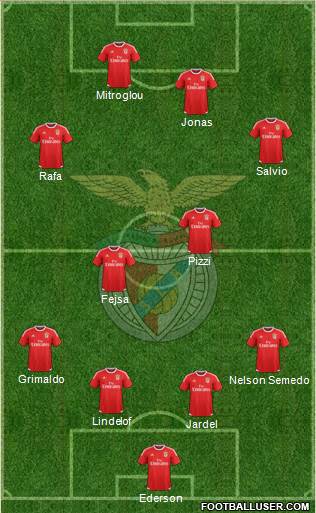 Sport Lisboa e Benfica - SAD Formation 2016