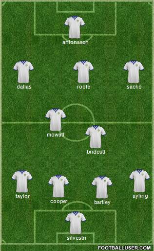 Leeds United Formation 2016