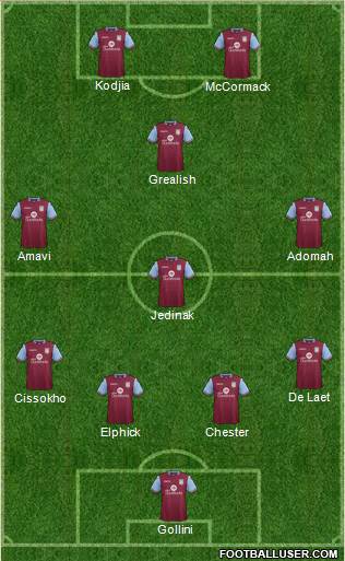 Aston Villa Formation 2016