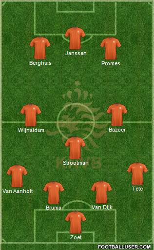 Holland Formation 2016