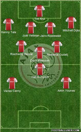 AFC Ajax Formation 2016