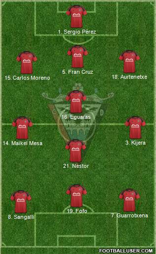 C.D. Mirandés Formation 2016