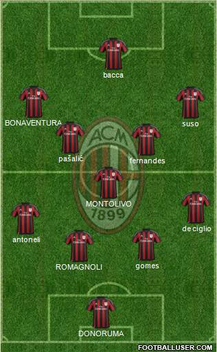 A.C. Milan Formation 2016