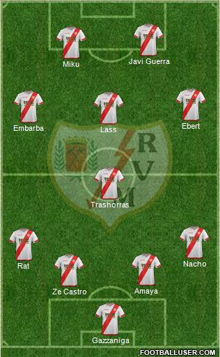 Rayo Vallecano de Madrid S.A.D. Formation 2016