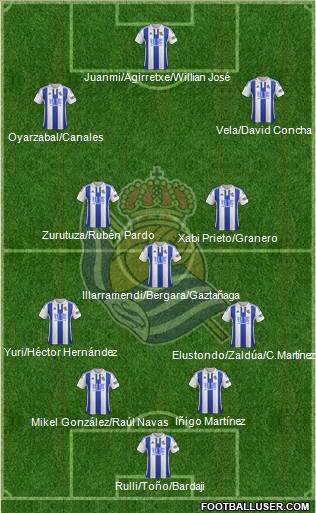 Real Sociedad S.A.D. Formation 2016