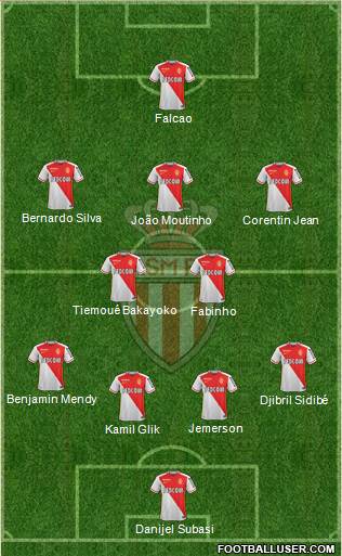 AS Monaco FC Formation 2016