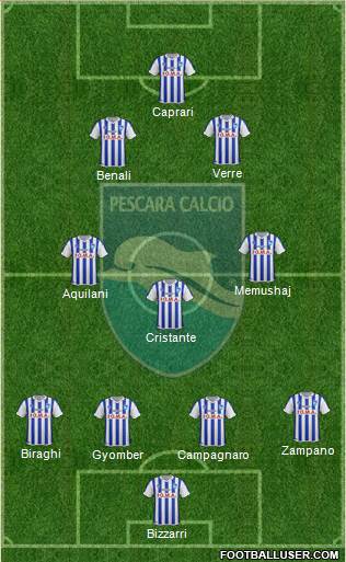 Pescara Formation 2016