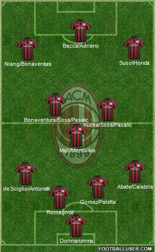 A.C. Milan Formation 2016