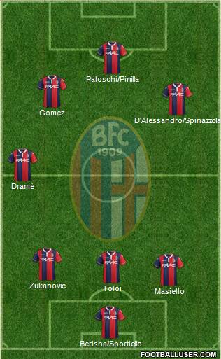 Bologna Formation 2016