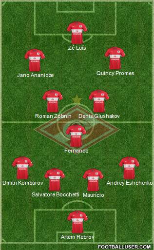 Spartak Moscow Formation 2016