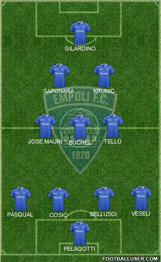 Empoli Formation 2016