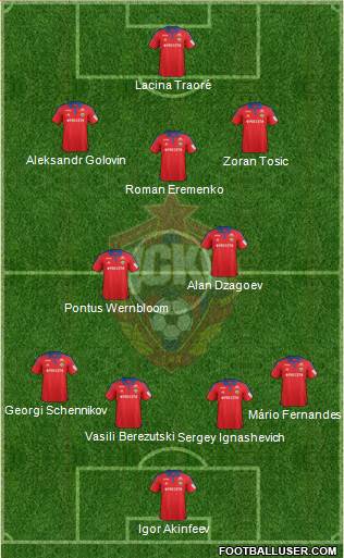 CSKA Moscow Formation 2016