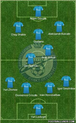 Zenit St. Petersburg Formation 2016