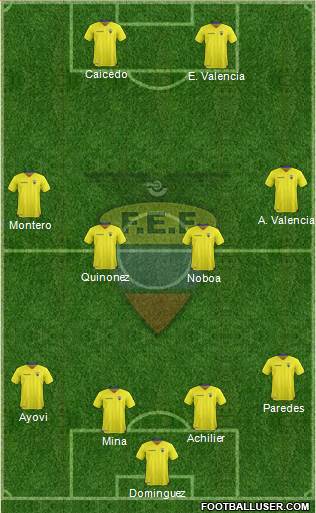 Ecuador Formation 2016