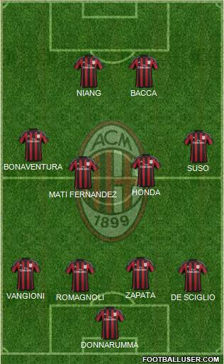 A.C. Milan Formation 2016