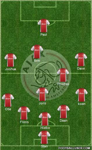 AFC Ajax Formation 2016