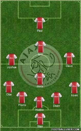 AFC Ajax Formation 2016